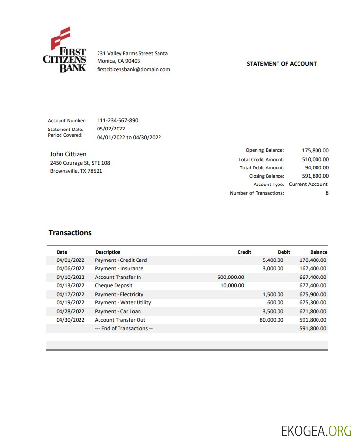 Banque des premiers citoyens des États Unis